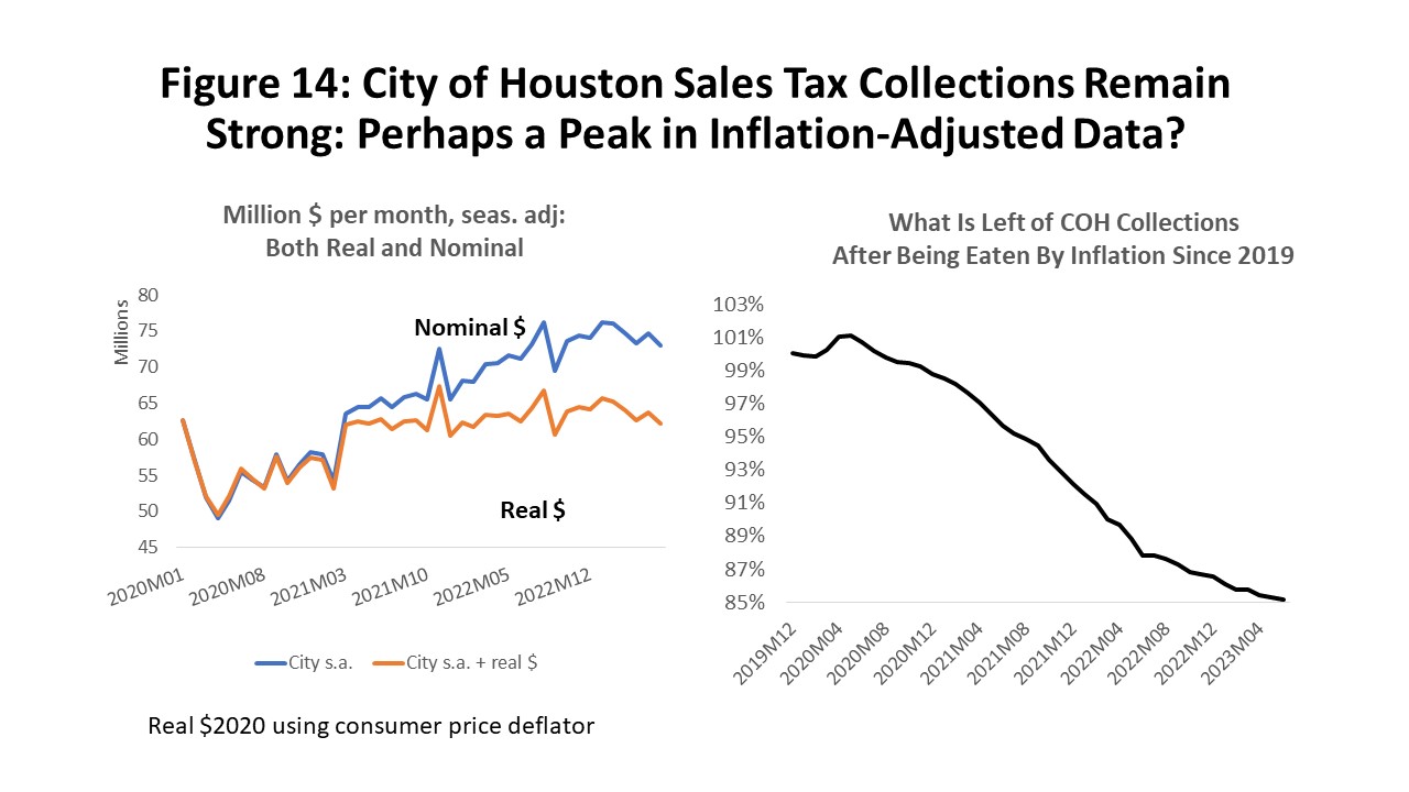 What's The Economic Impact Of The World Series Coming To Houston? – Houston  Public Media