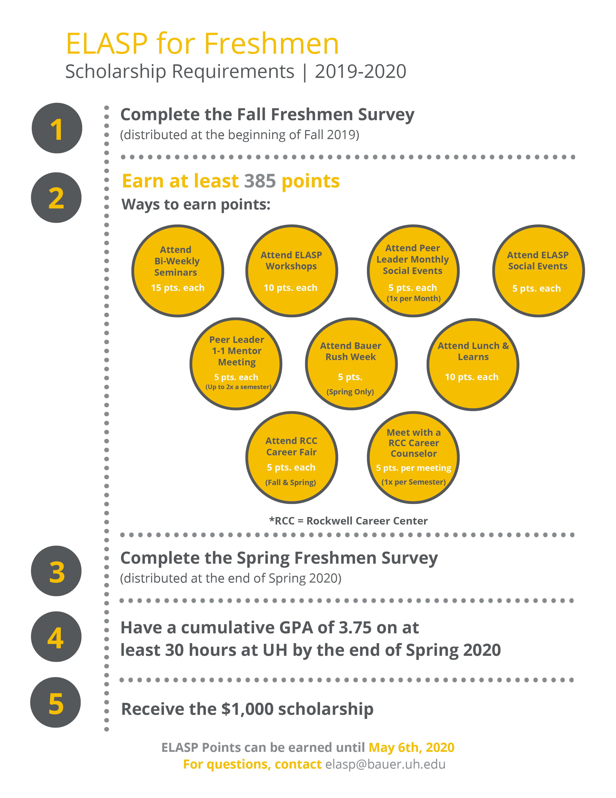 emerging-leaders-academic-success-program-scholarship-requirements