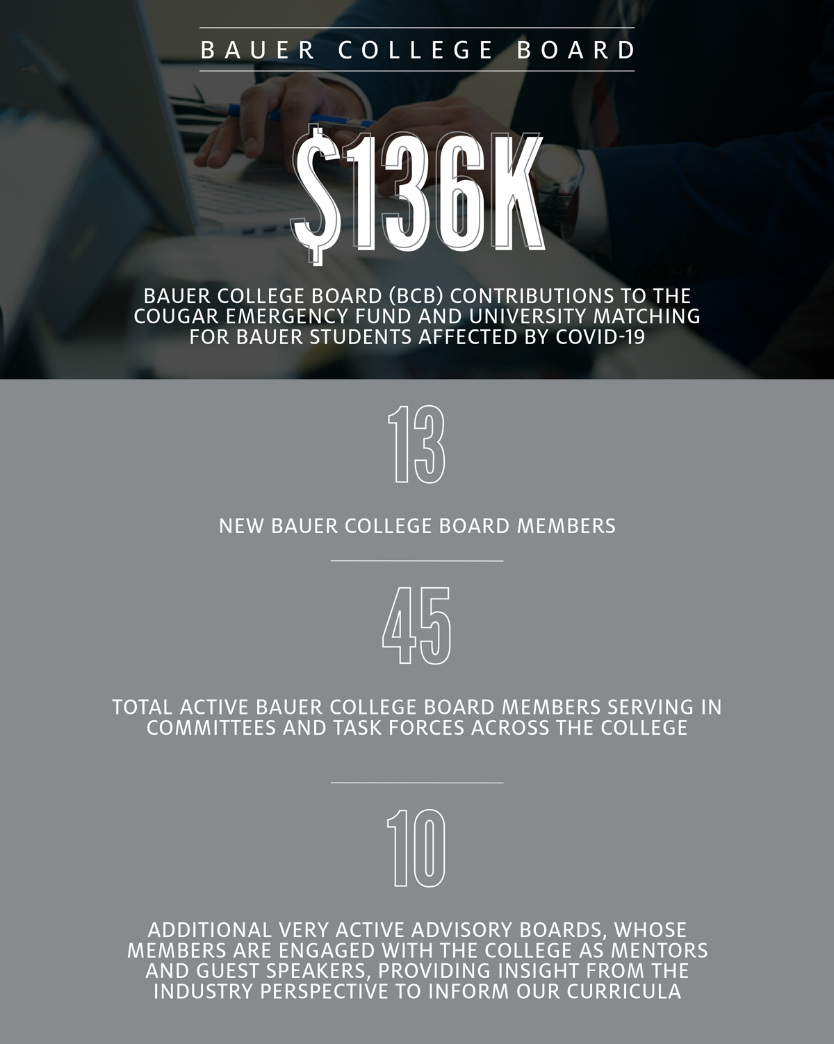 Bauer College Board contributions